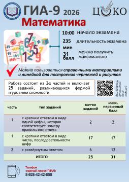 Математика