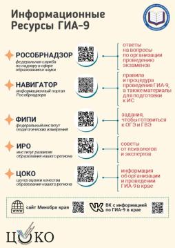 Информационные ресурсы