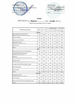 Меню 20.10 (12 и старше)