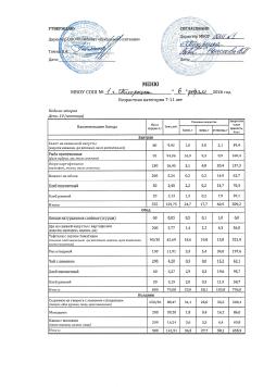Меню 06.02 (7-11)