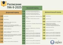 Расписание ГИА 2025